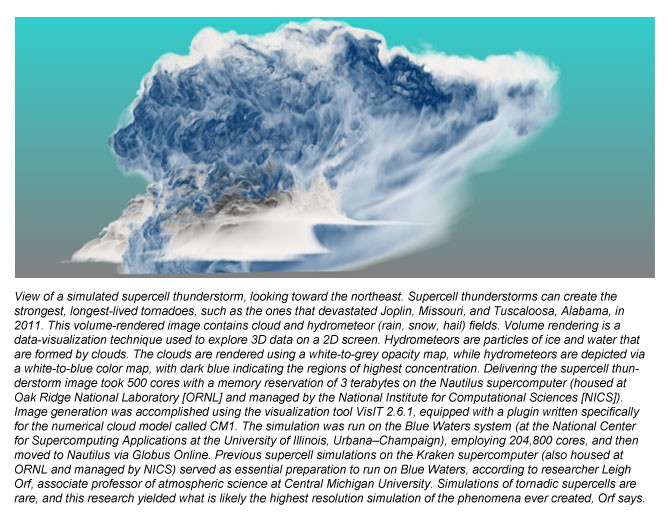 Simulating Supercell Thunderstorms