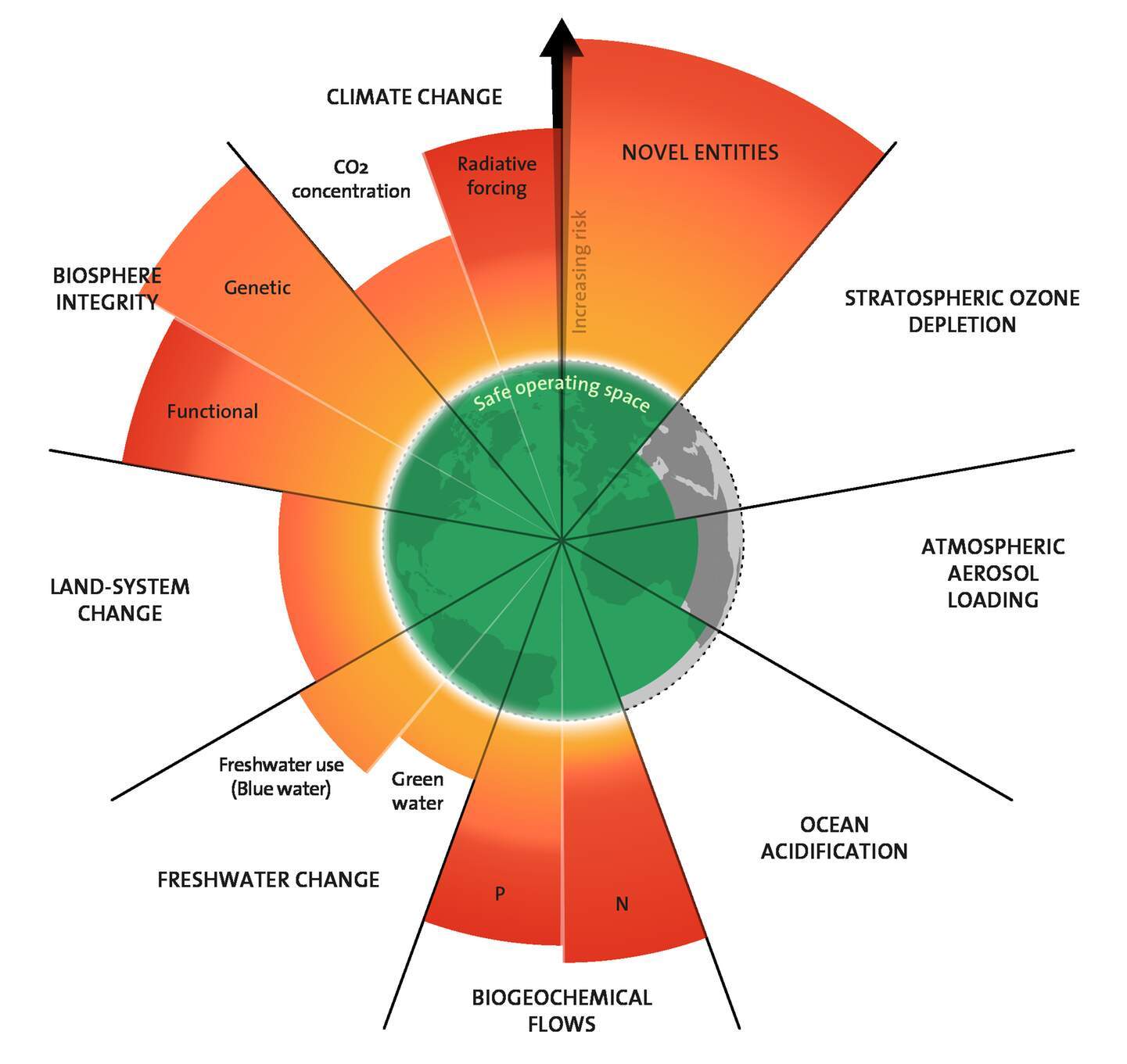 Planetary Boundaries 2023 b2e84