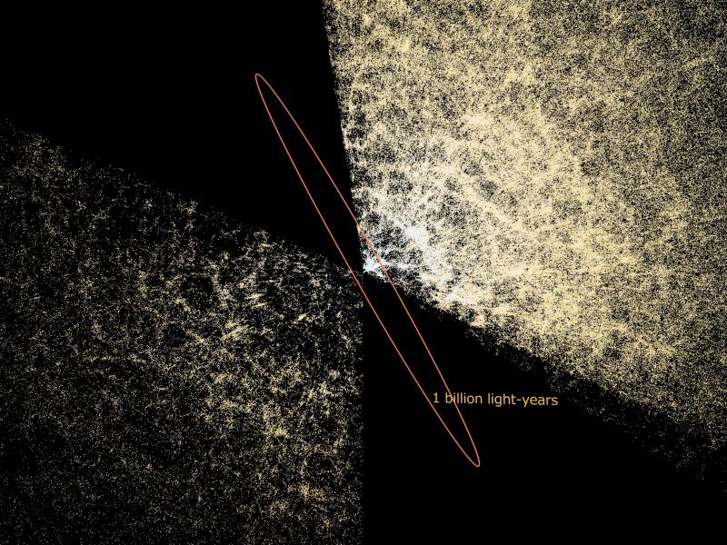 Image 1: The way in which galaxies cluster together in the Universe is made clear in this image of the Universe as observed by the Sloan Digital Sky Survey (SDSS). The yellow dots represent the position of individual galaxies, while the orange loop shows the area of the Universe spanning 1 billion light-years. At the center is Earth, and around it is a three-dimensional map of where different galaxies are. The image reveals how galaxies are not uniformly spread out throughout the Universe, and how they cluster together to create areas called filaments, or are completely absent in areas called voids. (Credit: Tsunehiko Kato, ARC and SDSS, NAOJ Four-Dimensional Digital Universe Project)