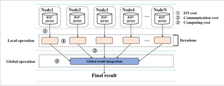 In the fingerprint-embedding framework for drug-target binding affinity prediction (FingerDTA), fingerprints of drugs and targets are calculated from the whole SMILES sequence and the whole amino acid sequence. Global information is extracted from these fingerprints by some fully connected layers. The global information is combined with baseline convolutional neural network models through an attention-like process that guides the convolutional neural network model training.