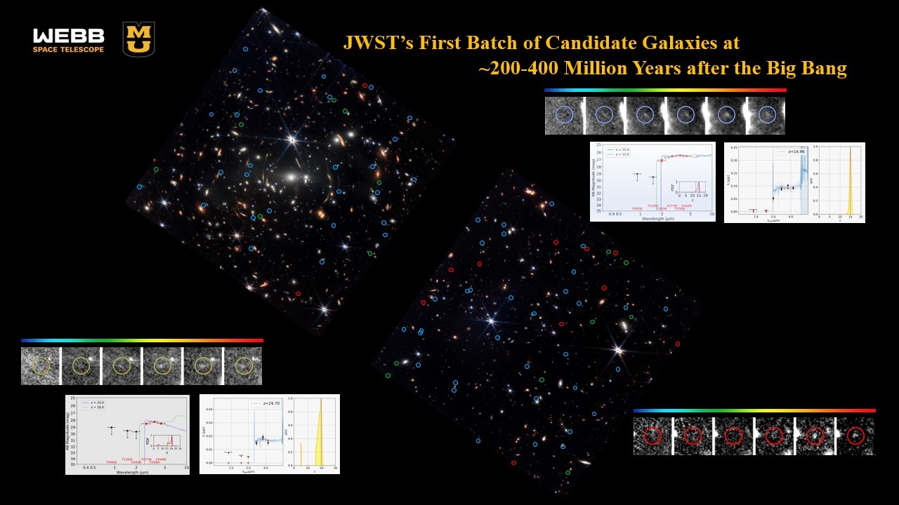 A pair of color composite images from the galaxy cluster SMACS 0723-27 and its surrounding area taken by NASA’s James Webb Space Telescope through its Early Release Observations (ERO). A team of astronomers led by Haojing Yan at the University of Missouri used the data from these images to identify the objects of interest for their study. These include galaxies that could be the earliest known galaxies in the universe — about 200-400 million years after the Big Bang. The location of each object of interest is indicated by one of three different colored circles — blue, green or red — on the color images. These colors correspond with the range of redshifts where they were found — high (blue), very high (green), or extremely high (red). Graphic by Haojing Yan and Bangzheng Sun. Photos courtesy of NASA, European Space Agency, Canadian Space Agency and the Space Telescope Science Institute.