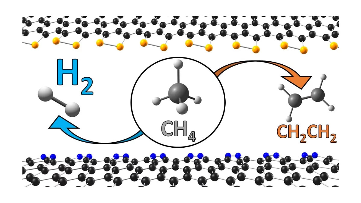 Surrey's Xavier performs simulations to produce discoveries for sustainable hydrogen production