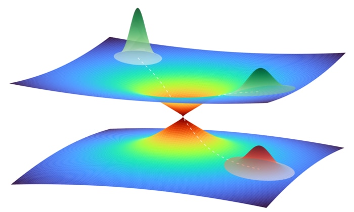 Illustration of a quantum wave packet in close vicinity of a conical intersection between two potential energy surfaces. The wave packet represents the collective motion of multiple atoms in the photoactive yellow protein. A part of the wave packet moves through the intersection from one potential energy surface to the other, while the another part remains on the top surface, leading to a superposition of quantum states.  CREDIT DESY, Niels Breckwoldt