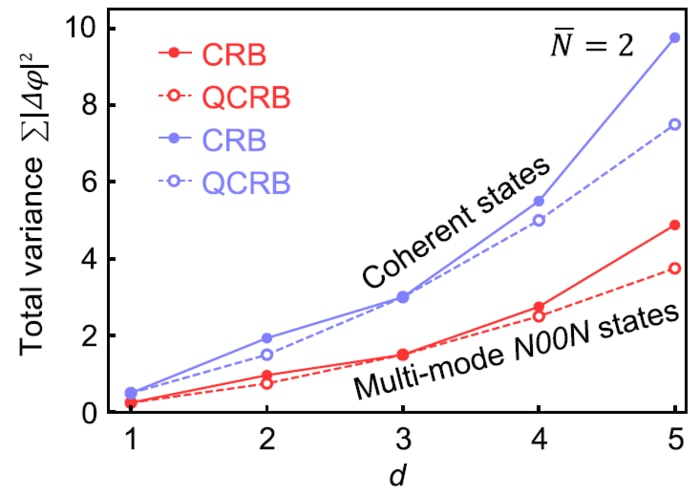 A simplified scheme of preparing 4-mode 2002 state using the Hong-Ou-Mandel interference effect