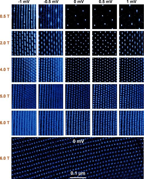 Fig. 4. Tuning the MZM lattice with magnetic field. (Image by Institute of Physics) 