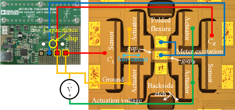 This picture shows a new device called a self-calibratable MEMS. Purdue researchers have demonstrated the tiny machines, which could make possible super-accurate sensors and motors with far-reaching applications. (Purdue University Birck Nanotechnology Center image/Jason Vaughn Clark)