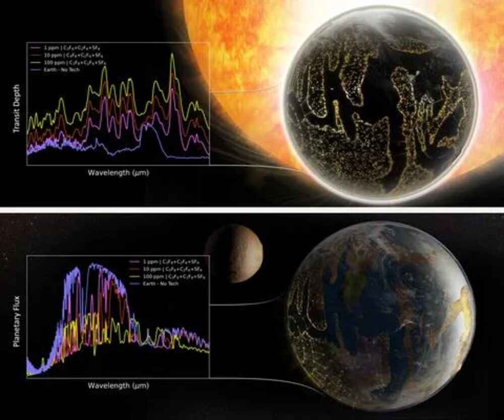  Qualitative mid-infrared spectra of an Earth-like planet modified with artificial greenhouse gases.