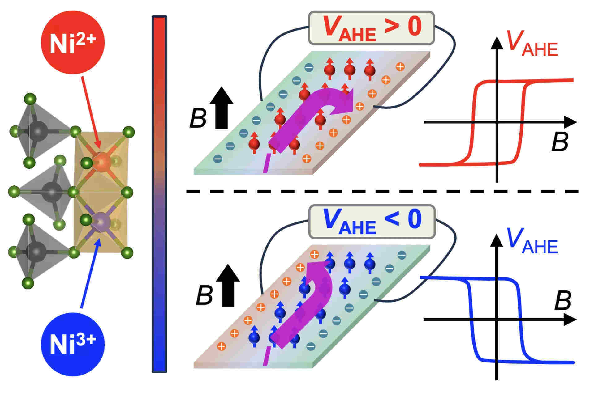 German researchers demo solution for spintronics, storage