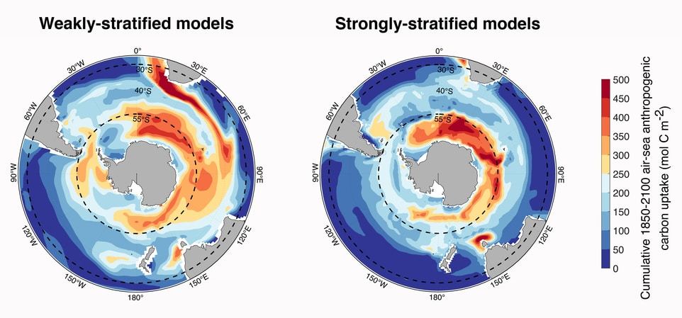 Cumulative uptake of anthropogenic carbon simulated by climate models during the 1850–2100 period using the high-emission scenario (RCP8.5). Red areas depict high uptake of carbon by the Ocean. On the left, the weakly-stratified models show a stronger carbon uptake between 30°S and 55°S than the strongly-stratified models on the right. Adapted from Bourgeois et al. (2022).