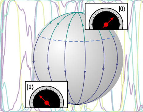 Despite the fuzziness of the quantum world, measurements of quantum particles yield precise outcomes in our everyday world. How does the act of measuring achieve this transformation?