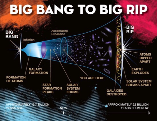 Simulation of a galaxy-wide outflow breaking up to form stars. Figure taken from Nayakshin & Zubovas (in preparation) 