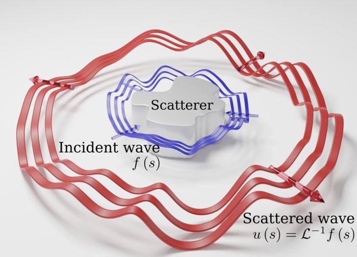 Scattered waves from a nanoscale object encode the solution of a complex mathematical problem when interrogated by tailored input signals,  CREDIT Heedong Goh