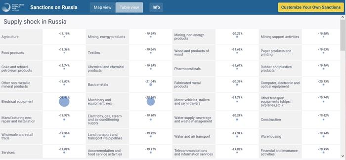 The interactive visualization tool shows the effects of an economic shock on Russia, such as the currently imposed sanctions. https://vis.csh.ac.at/sanctions-on-russia/  CREDIT CSHVienna/Liuhuaying Yang