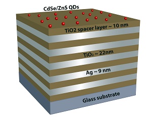 This graphic depicts a new nanostructured metamaterial layers of silver and titanium oxide and tiny components called quantum dots - to dramatically change the properties of light. Researchers are working to perfect the metamaterials, which might be capable of ultra-efficient transmission of light, with potential applications including advanced solar cells and quantum computing. Findings and this image appeared in the journal Science in April. (Image courtesy of CUNY)