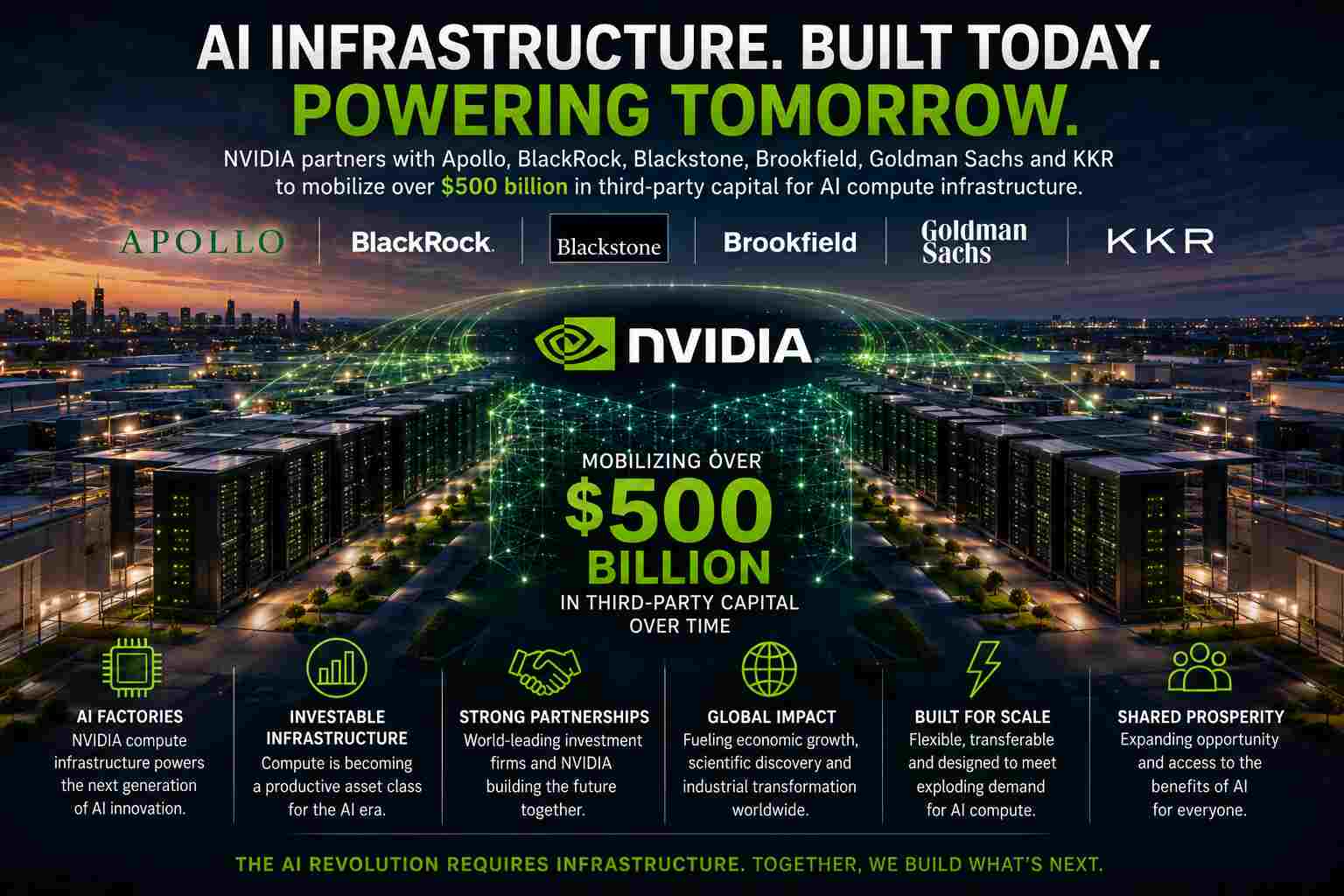 NVIDIA helps turn AI compute into a new asset class as Wall Street mobilizes $500 billion