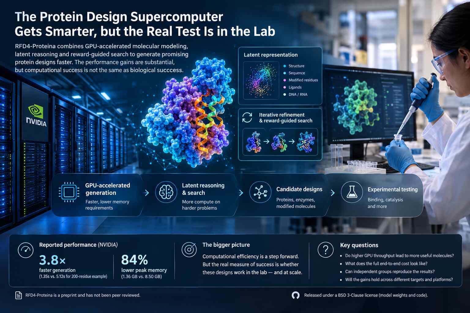 The protein design supercomputer gets smarter, but the real test is in the lab