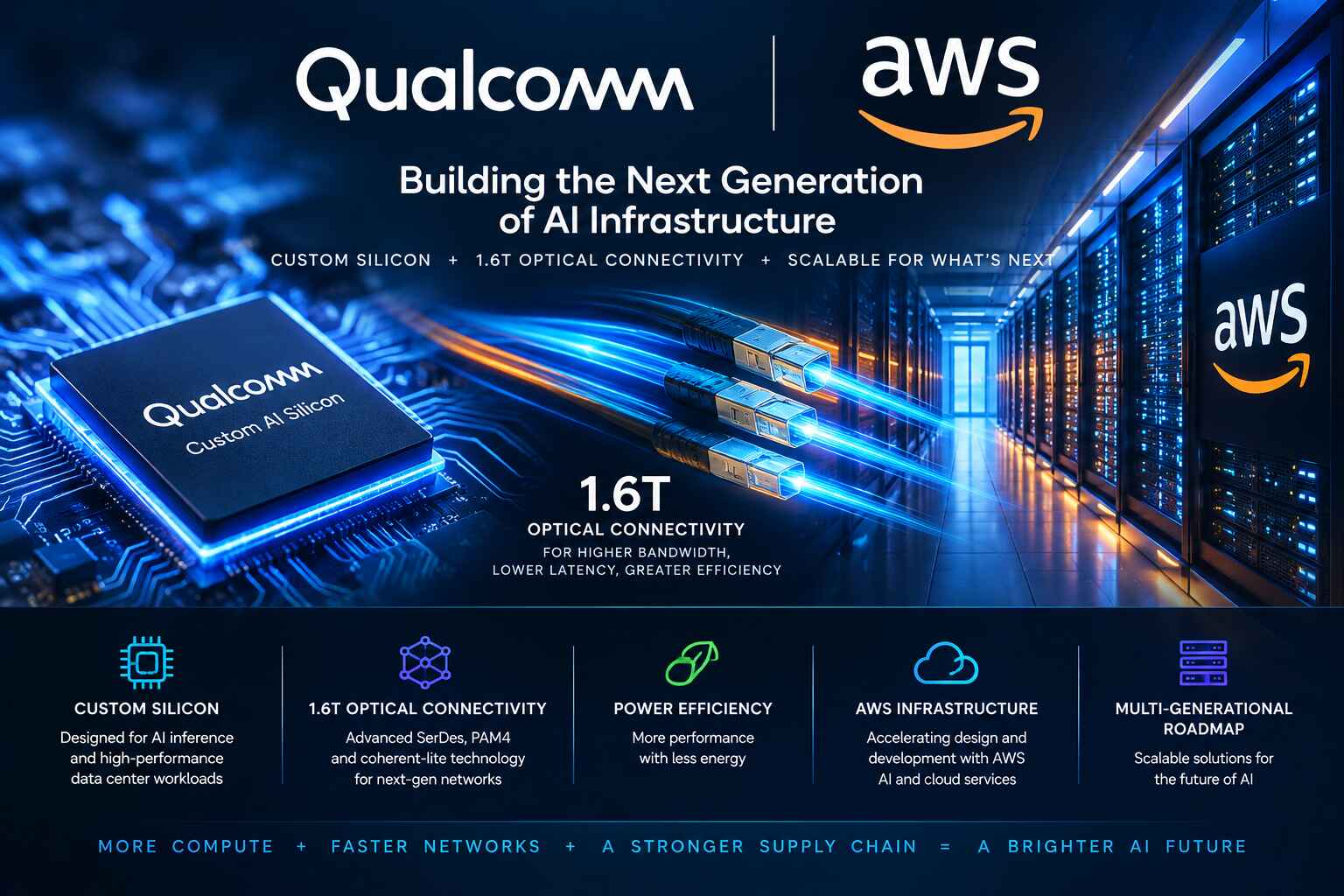 Qualcomm enters the supercomputing arena as AWS partnership challenges Nvidia’s AI infrastructure dominance