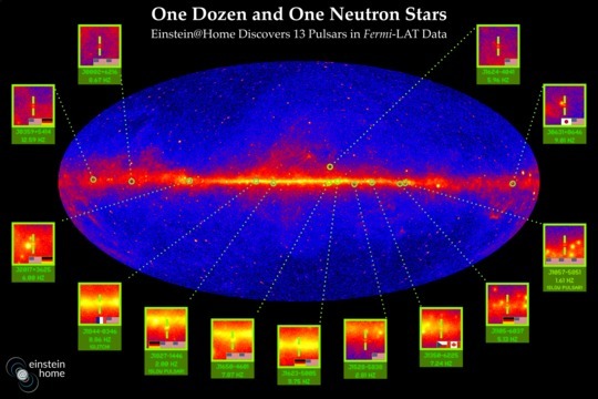 The entire sky as seen by the Fermi Gamma-ray Space Telescope and the 13 pulsars discovered by Einstein@Home that were now published. The field below each inset shows the pulsar name and its rotation frequency. The flags in the insets show the nationalities of the volunteers whose computers found the pulsars. Knispel/Clark/Max Planck Institute for Gravitational Physics/NASA/DOE/Fermi LAT Collaboration