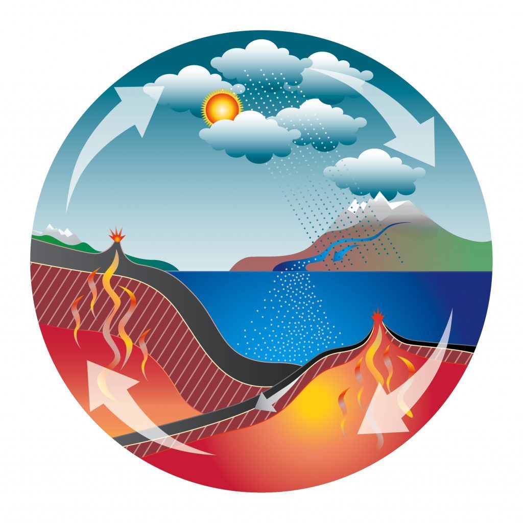 Weathering of silicate rocks is part of the so-called carbon cycle that balances the temperate climate of Earth over long periods of time. Illustration by Jenny Leibundgut